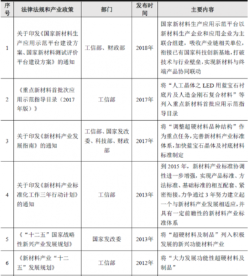 2018年中國(guó)非金屬礦物制品制造業(yè) 主管部門(mén)、監(jiān)管體制與政策分析